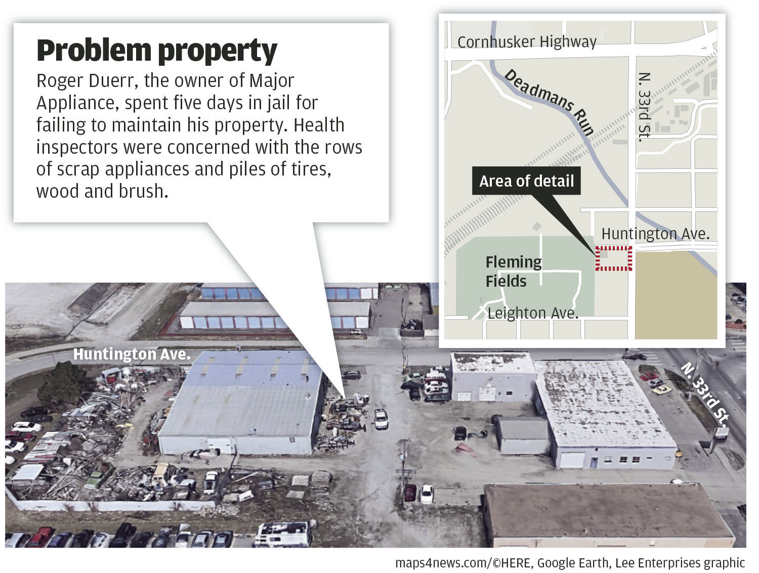 Problem property